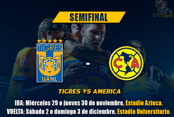 Tigres vs Aguilas