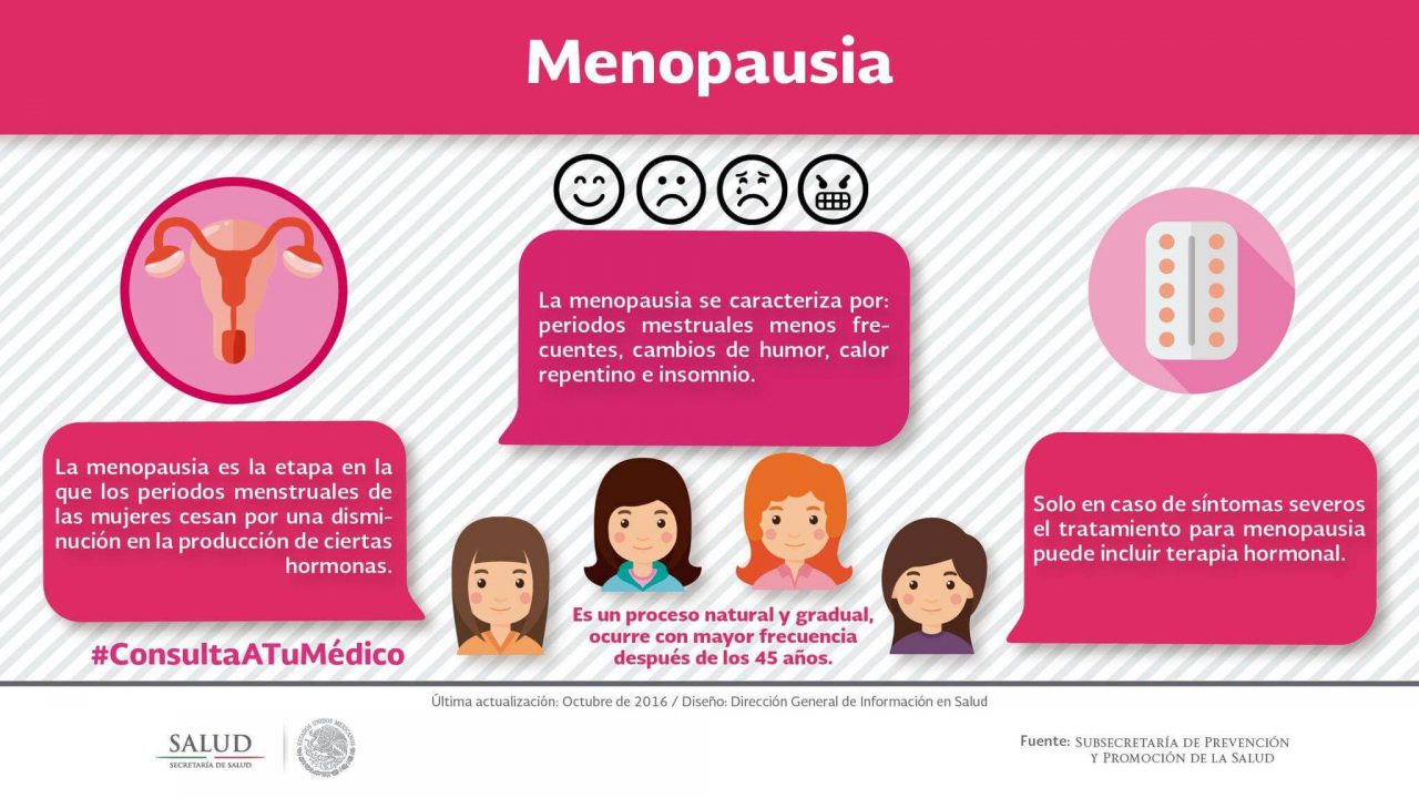 Todo Lo Que Debes Saber De La Menopausia Distrito Médico Monterrey 3558