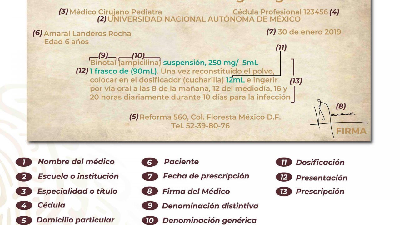 Elementos Que Forman Un Receta Médica Distrito Médico Monterrey 