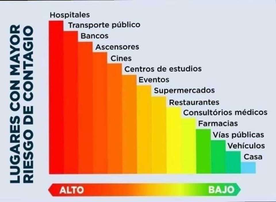 lugares de contagio