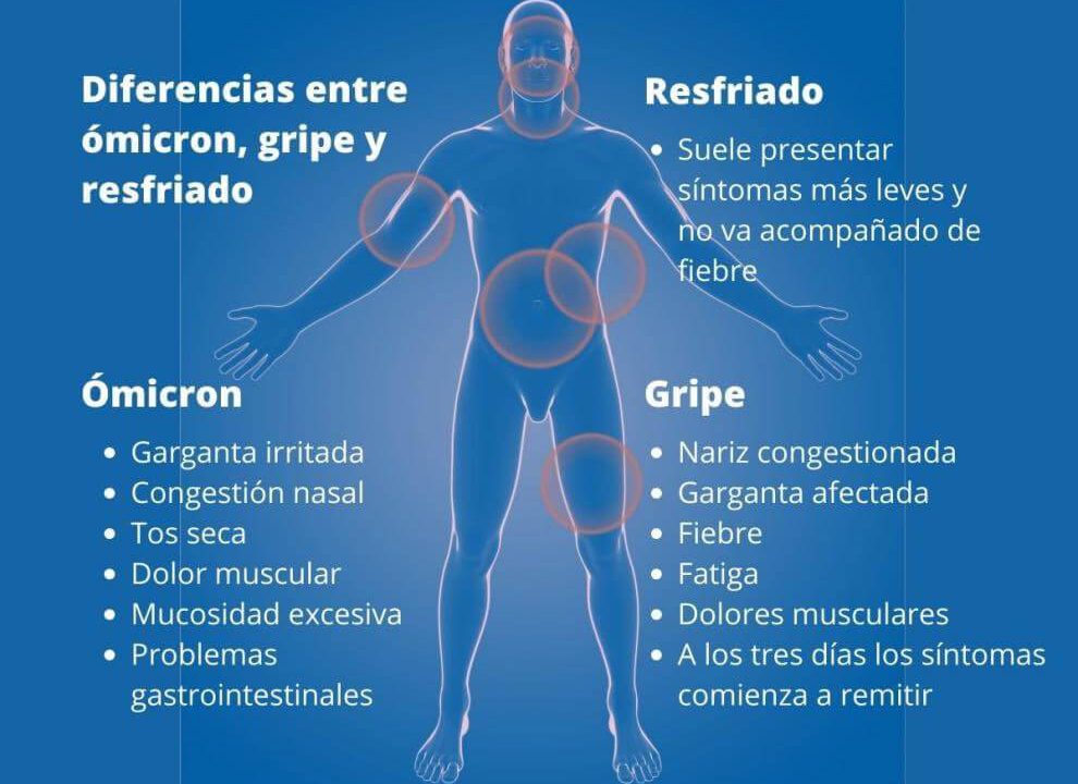 variante ómicron